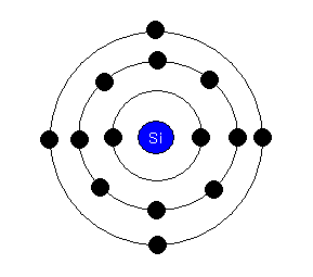 Si 元素 記号 3. 半導体材料